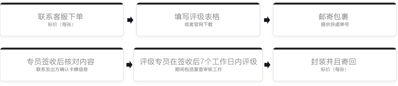 送评流程页面.jpg
